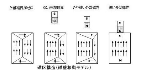 磁方位